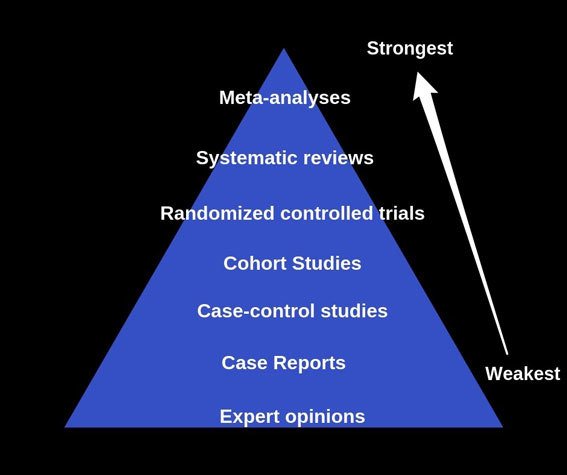 study-pyramide2 study pyramide